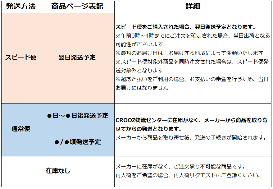 お届けまでにかかる日数について【ヘルプ・お問い合わせ